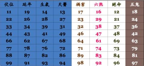 號碼算命|手機號碼測吉凶，2024手機號吉凶查詢，周易手機測吉凶